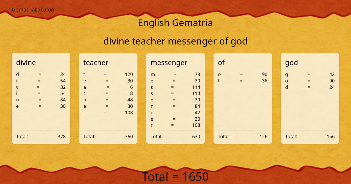 divine teacher messenger of god in english Gematria